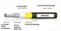 Preview: 1 m Erdmann Kevlar Bowdenzughülle 4,5 mm für Schaltzüge stahlflex optik mehrfarbig