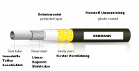1 m Kevlar Bowdenzughülle in rot für Schaltungszüge