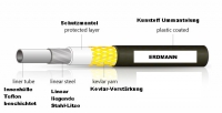 1 m Erdmann Kevlar Bowdenzughülle 4,5 mm für Schaltungszüge stahlflex optik rot